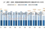 奥普光电：2024年上半年净利3418.36万元 同比下降35.48%