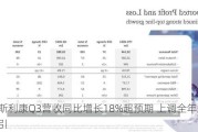 阿斯利康Q3营收同比增长18%超预期 上调全年业绩指引