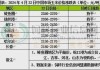 CBOT 玉米：双重顶形态支持看跌趋势，目标 433.50