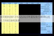 润贝航科(001316.SZ)2023年度拟每10股派6.45元 7月8日除权除息