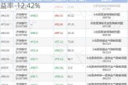 国投瑞银新能源混合A：20亿元规模 近6月收益率-12.42%