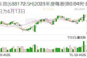 燕东微(688172.SH)2023年度每股派0.04元 股权登记日为6月13日