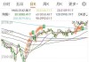 明天，“加强版”上证指数来了！开盘或在3200点附近