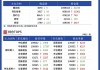 焦煤期货：主力合约报 1622 元/吨，跌幅 2.55%