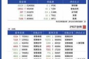 焦煤期货：主力合约报 1622 元/吨，跌幅 2.55%