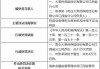 大美州保险经纪江西省分公司被罚21万元：利用业务便利为其他机构牟取不正当利益