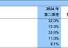 伟星股份上半年净利增37.79% 国际业务收入占比超三成