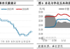 饲用需求难有放量 东北玉米价格上行乏力