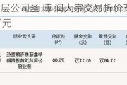 新三板创新层公司圣 博 润大宗交易折价30.47%，成交金额89万元