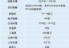 新股暗盘 | 宜搜科技(02550)暗盘收涨近44% 每手赚1275港元