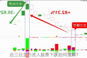 近三日主力流入股票下跌如何理解？