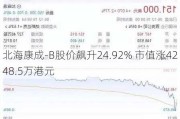 北海康成-B股价飙升24.92% 市值涨4248.5万港元