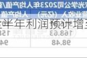 舜宇光学科技：上半年利润预计增至10.92亿元，同比飙升150%