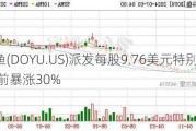 斗鱼(DOYU.US)派发每股9.76美元特别股息 盘前暴涨30%