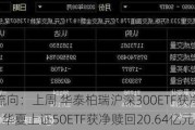 ETF资金流向：上周 华泰柏瑞沪深300ETF获净赎回29.17亿元，华夏上证50ETF获净赎回20.64亿元(附图)