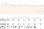 华特气体大宗交易折价成交33.05万股