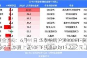 ETF资金流向：6月11日 华泰柏瑞沪深300ETF获净申购16.18亿元 华夏上证50ETF获净申购13.22亿元（附图）