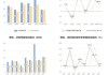 汉钟精机：2024年上半年净利4.53亿元 同比增长24.02%