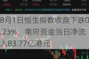 8月1日恒生指数收盘下跌0.23%，南向资金当日净流入83.77亿港元