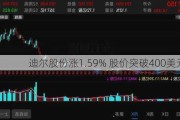 迪尔股份涨1.59% 股价突破400美元大关