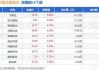 宁德时代：截至5月底，累计18.97亿元回购1160.96万股公司股份