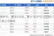 宁德时代：截至5月底，累计18.97亿元回购1160.96万股公司股份