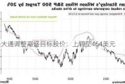 摩根大通调整高盛目标股价：上调至464美元