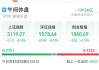 午评：沪指跌0.37% CPO概念大涨