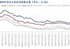 中国棉花：8 月 13 日价涨 130 元/吨