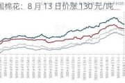 中国棉花：8 月 13 日价涨 130 元/吨