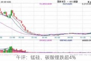 午评：锰硅、碳酸锂跌超4%