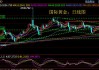 COMEX 黄金期货：成交量显示供求失衡，多头强势点在哪？