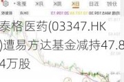 泰格医药(03347.HK)遭易方达基金减持47.84万股