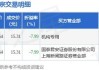 凯盛新材大宗交易折价成交25.40万股