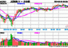 7月5日上证指数收盘下跌0.26%，创业板指上涨0.51%