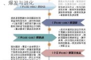 光伏“迭代创新”背后：n型技术的崛起、爆发与进化