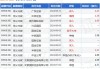 小摩：下调信义光能评级至“中性” 目标价降至3.7港元