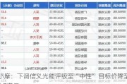 小摩：下调信义光能评级至“中性” 目标价降至3.7港元