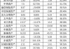 保险股反弹 中国人寿、中国太保涨超2%