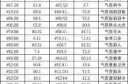 保险股反弹 中国人寿、中国太保涨超2%