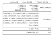 一心堂：接受中信证券等机构调研