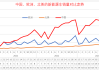 乘联会：24 年上半年全球汽车销量 4390 万：新能源车亮眼