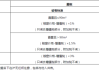 房产继承需要交多少税？