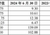 华夏银行回应中期分红：制定了2024年中期利润分配预案，拟10派1