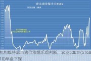 机构维持后市猪价涨幅乐观判断，农业50ETF(516810)早盘下探