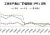 PP：需求预期降温，开工情况变化