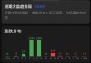 市场延续下跌，指数一度触及2872点新低