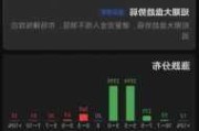 市场延续下跌，指数一度触及2872点新低