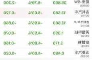 新能源车股走低 小鹏汽车跌超3.7%