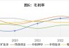 兖矿能源业绩快报：上半年净利润75.68亿元